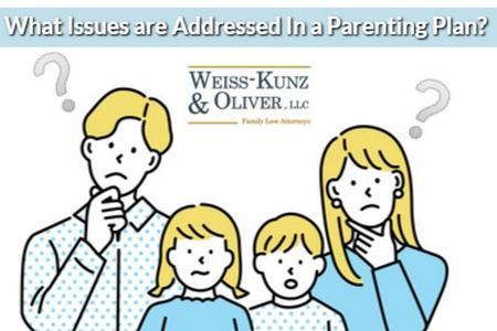 Parenting Plan